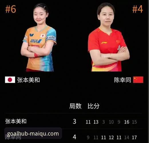 买球平台手机版评测 世乒赛女团技术复盘:从陈幸同首秀看防守反击的实用技巧